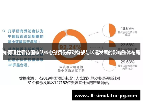 如何理性看待国家队核心球员伤停对备战与长远发展的影响整体布局 如何理性看待国家队核心球员伤停对备战与长远发展的影响整体布局