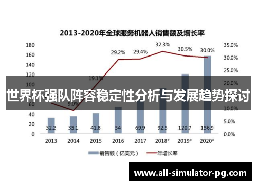 世界杯强队阵容稳定性分析与发展趋势探讨 世界杯强队阵容稳定性分析与发展趋势探讨