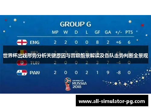 世界杯出线形势分析关键原因与晋级前景解读及各队走势判断全景观
