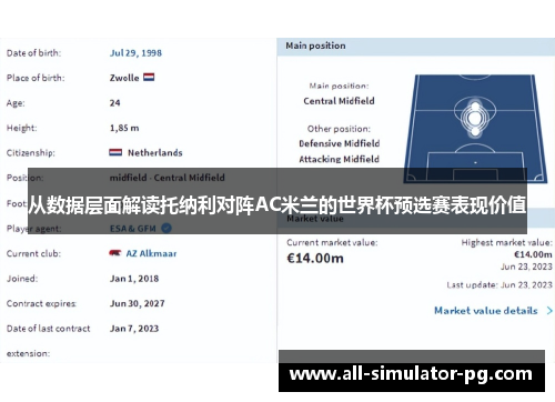 从数据层面解读托纳利对阵AC米兰的世界杯预选赛表现价值