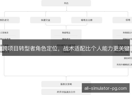 跨项目转型者角色定位，战术适配比个人能力更关键